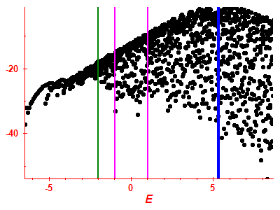 Strength function log